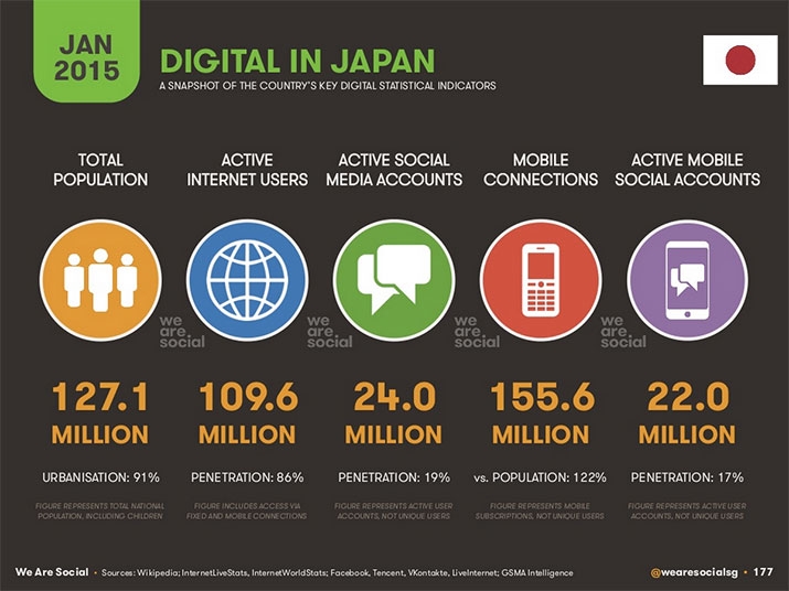 digital in japan